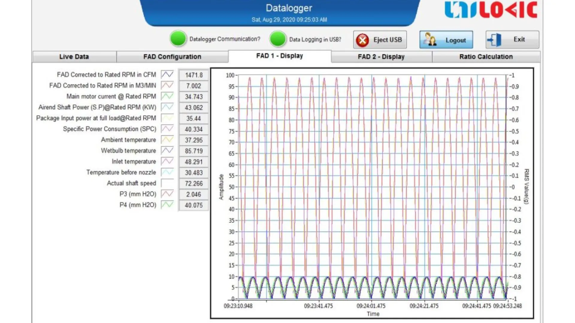 Real Time Data Acquistion System | Case Studies