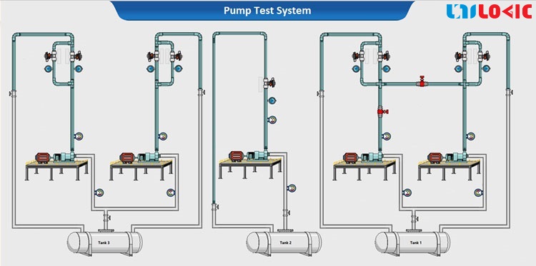 Unilogic Pump Test System