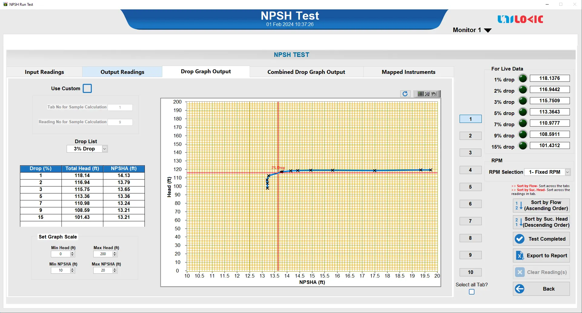 NPSH Test Graph Automated pump test system