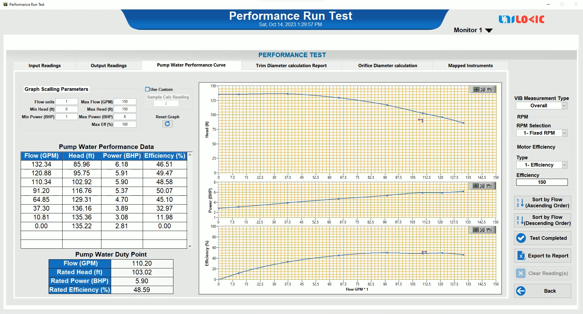 performance run test automated pump test system